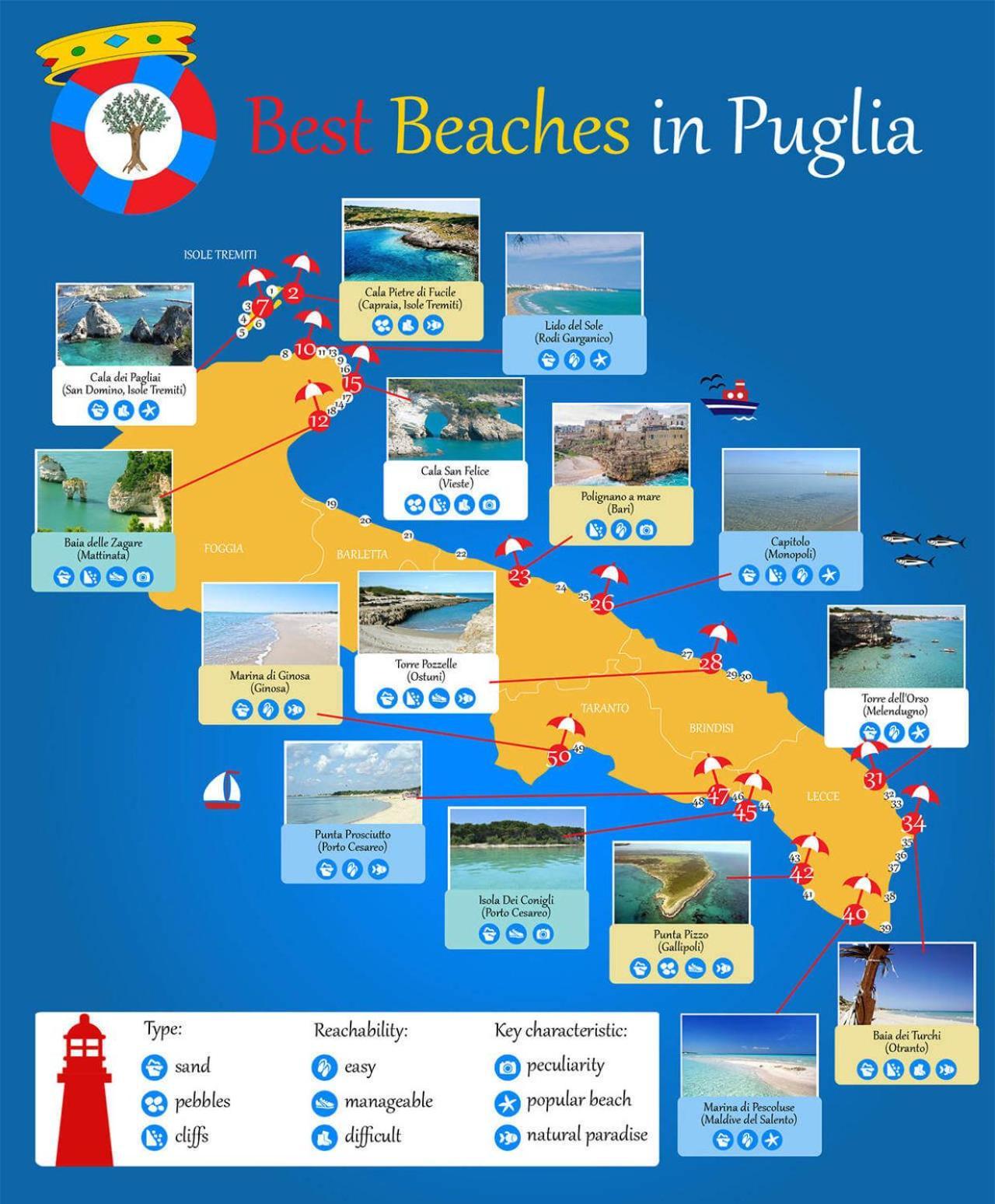 Puglia Low-Cost, Holiday Home Brindisi Exterior foto